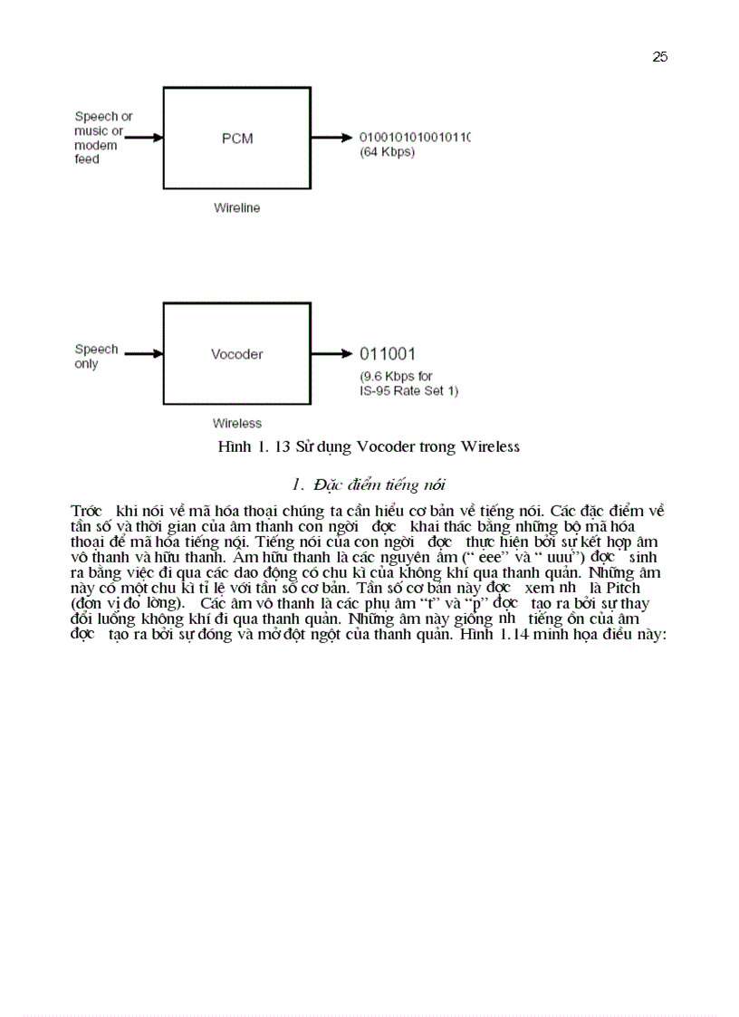image for page Nghiên cứu công nghệ và khả năng ứng dụng mạng WLL CDMA tần số 450MHz