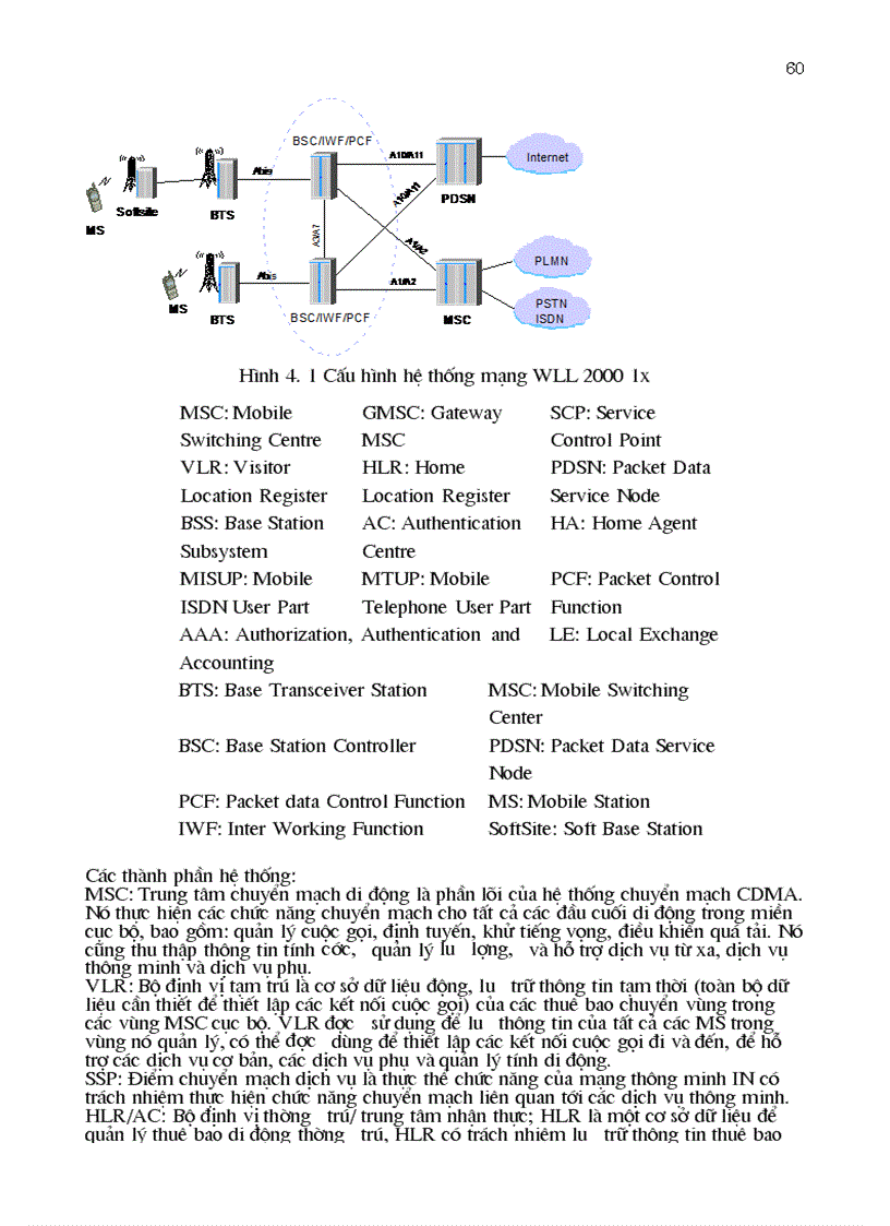 image for page Nghiên cứu công nghệ và khả năng ứng dụng mạng WLL CDMA tần số 450MHz