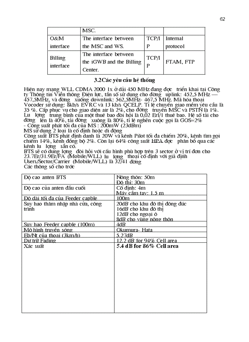 image for page Nghiên cứu công nghệ và khả năng ứng dụng mạng WLL CDMA tần số 450MHz