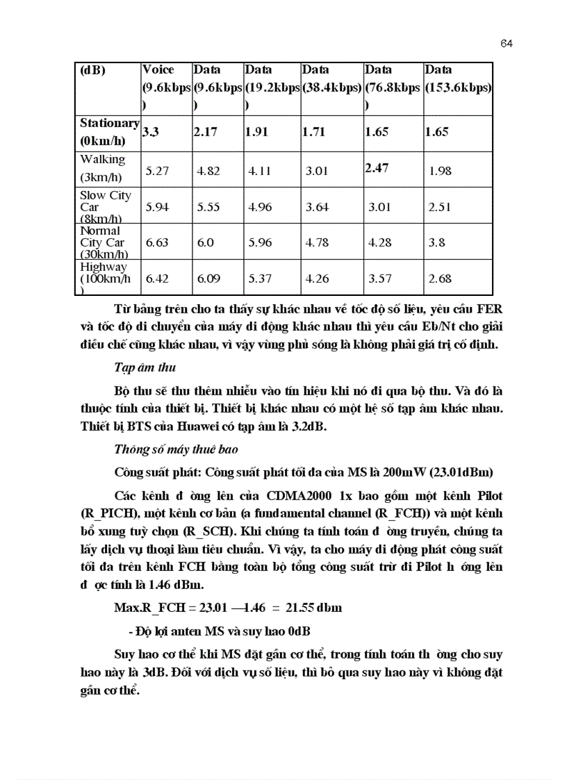 image for page Nghiên cứu công nghệ và khả năng ứng dụng mạng WLL CDMA tần số 450MHz