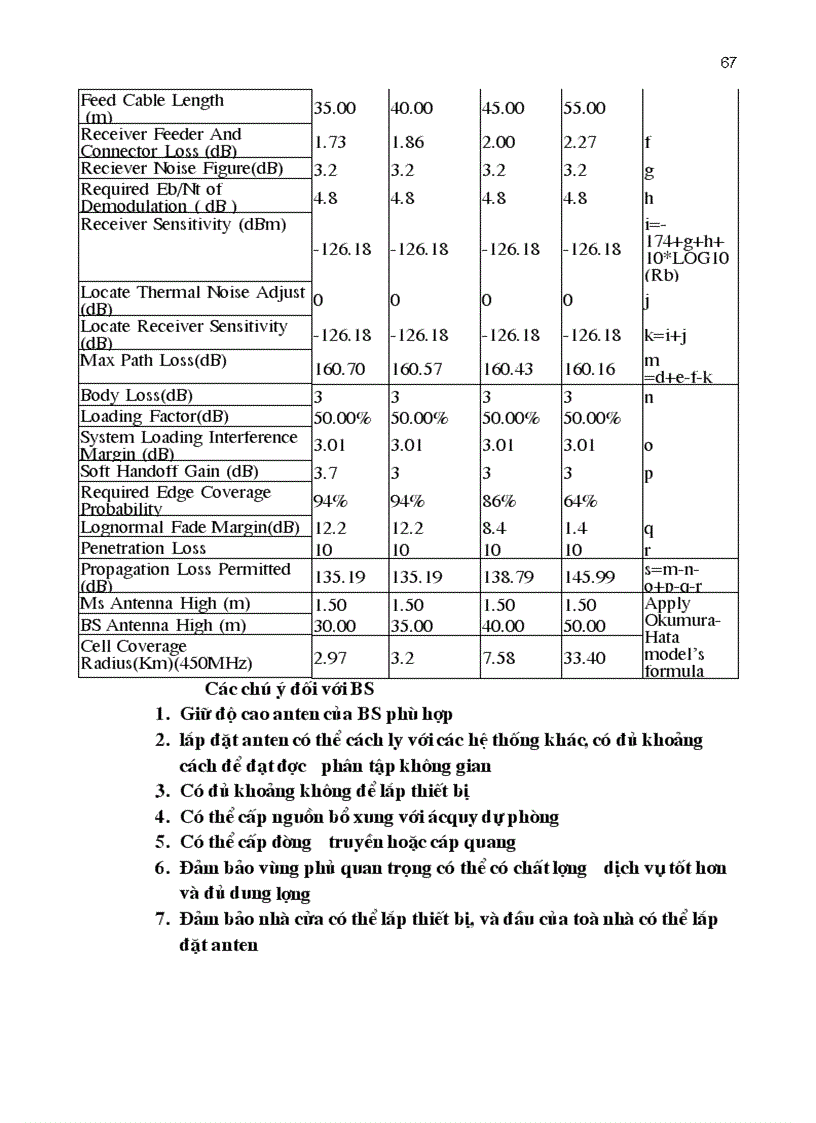image for page Nghiên cứu công nghệ và khả năng ứng dụng mạng WLL CDMA tần số 450MHz