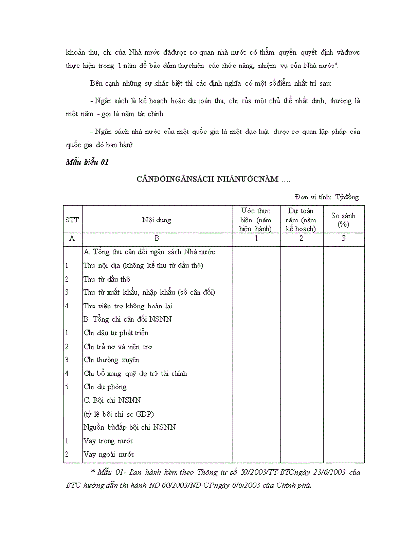 image for page Hoàn thiện chính sách quản lý ngân sách tỉnh thành phố trong điều kiện kinh tế thị trường ở Việt Nam
