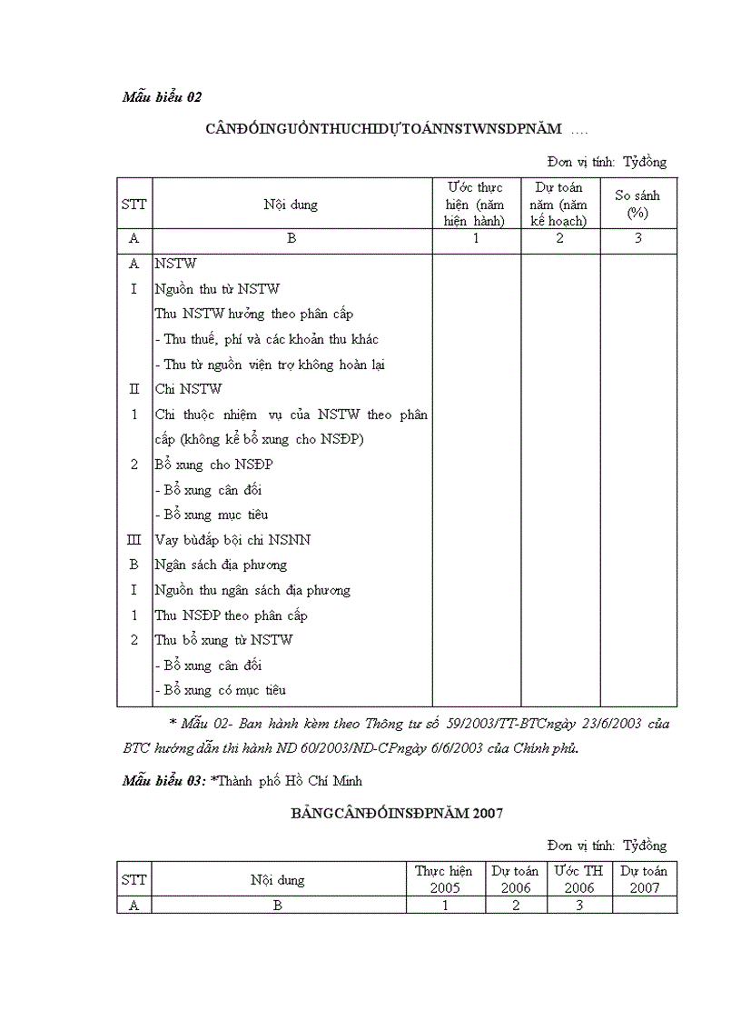 image for page Hoàn thiện chính sách quản lý ngân sách tỉnh thành phố trong điều kiện kinh tế thị trường ở Việt Nam