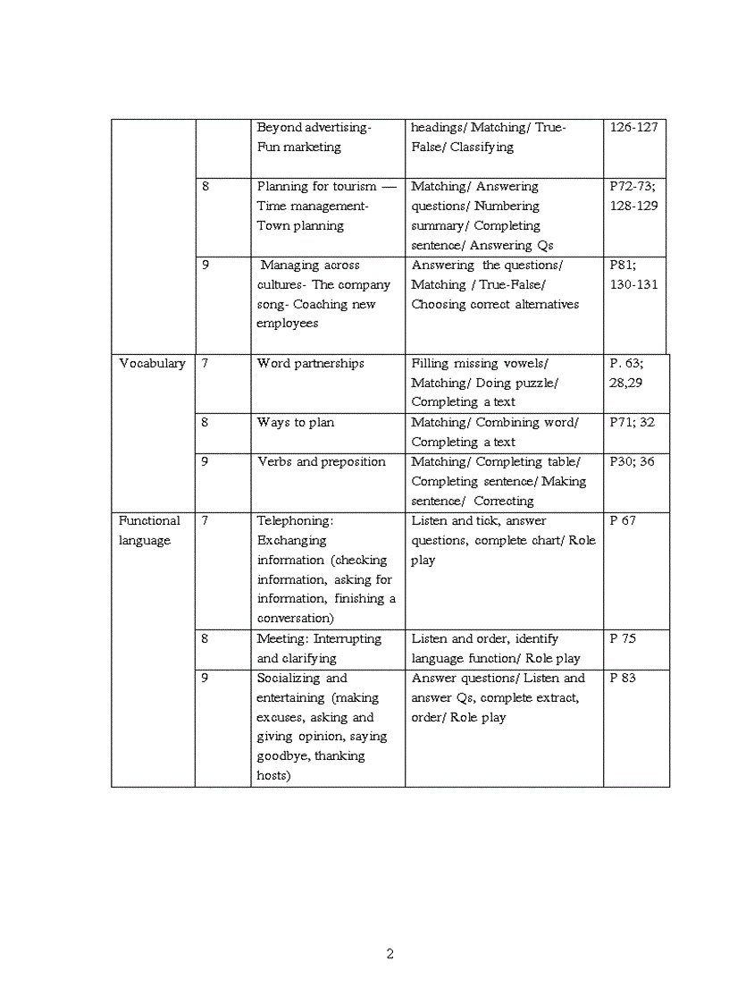 image for page Astudy on the reliability of the final achievement computer based mcqs test 1 for the 4th semester non english majors at hanoi university of busine