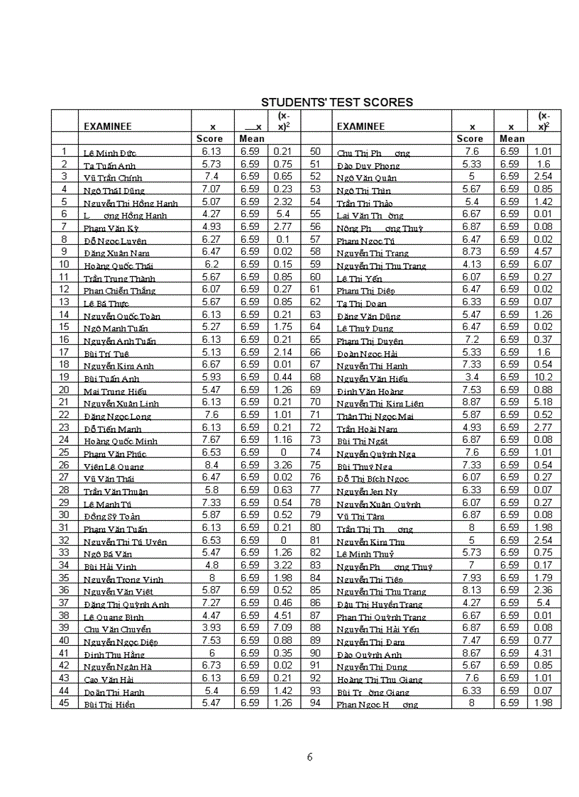image for page Astudy on the reliability of the final achievement computer based mcqs test 1 for the 4th semester non english majors at hanoi university of busine