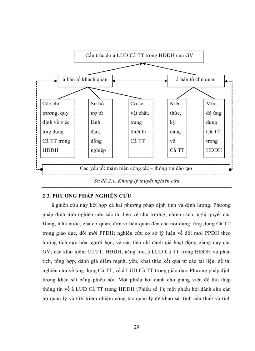 image for page Năng lực ứng dụng CNTT trong hoạt động dạy học của giảng viên trường ĐHSP ĐH huế