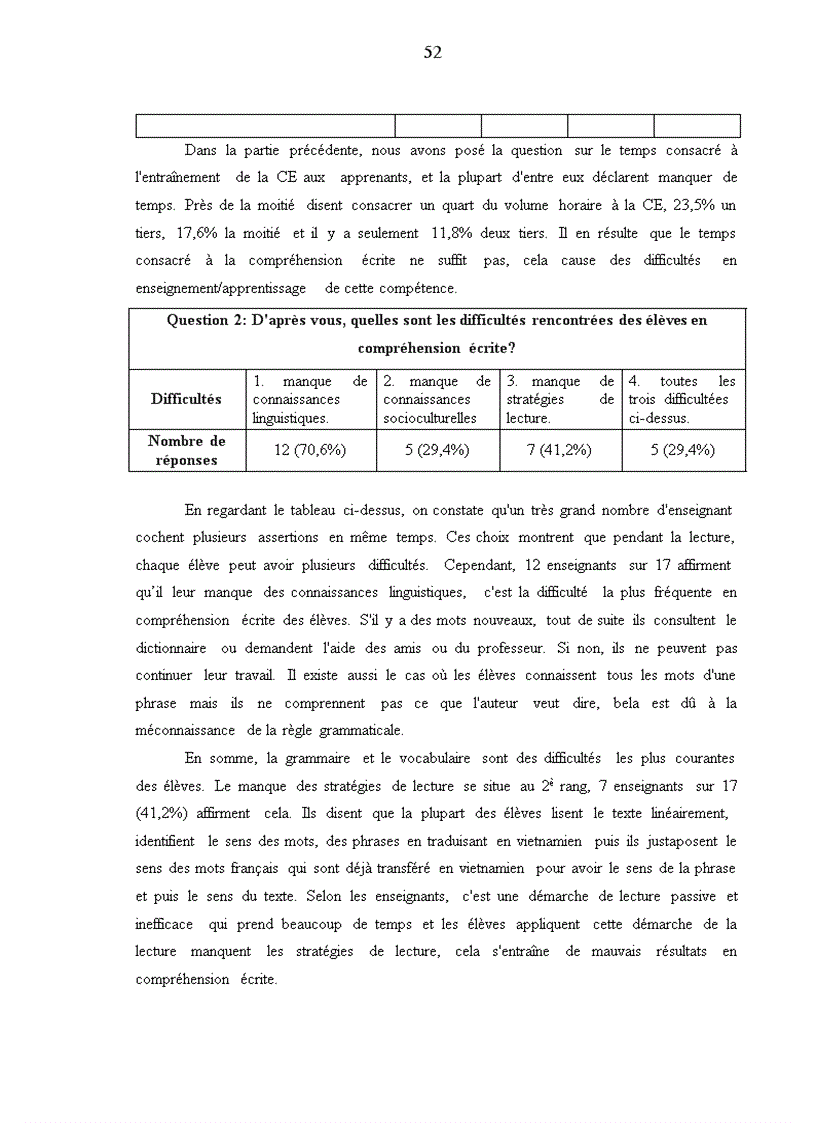 image for page Enseignement de la comprÐhension Ðcrite Le cas des lycées à Ninh Bình