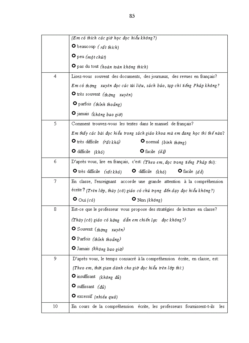 image for page Enseignement de la comprÐhension Ðcrite Le cas des lycées à Ninh Bình
