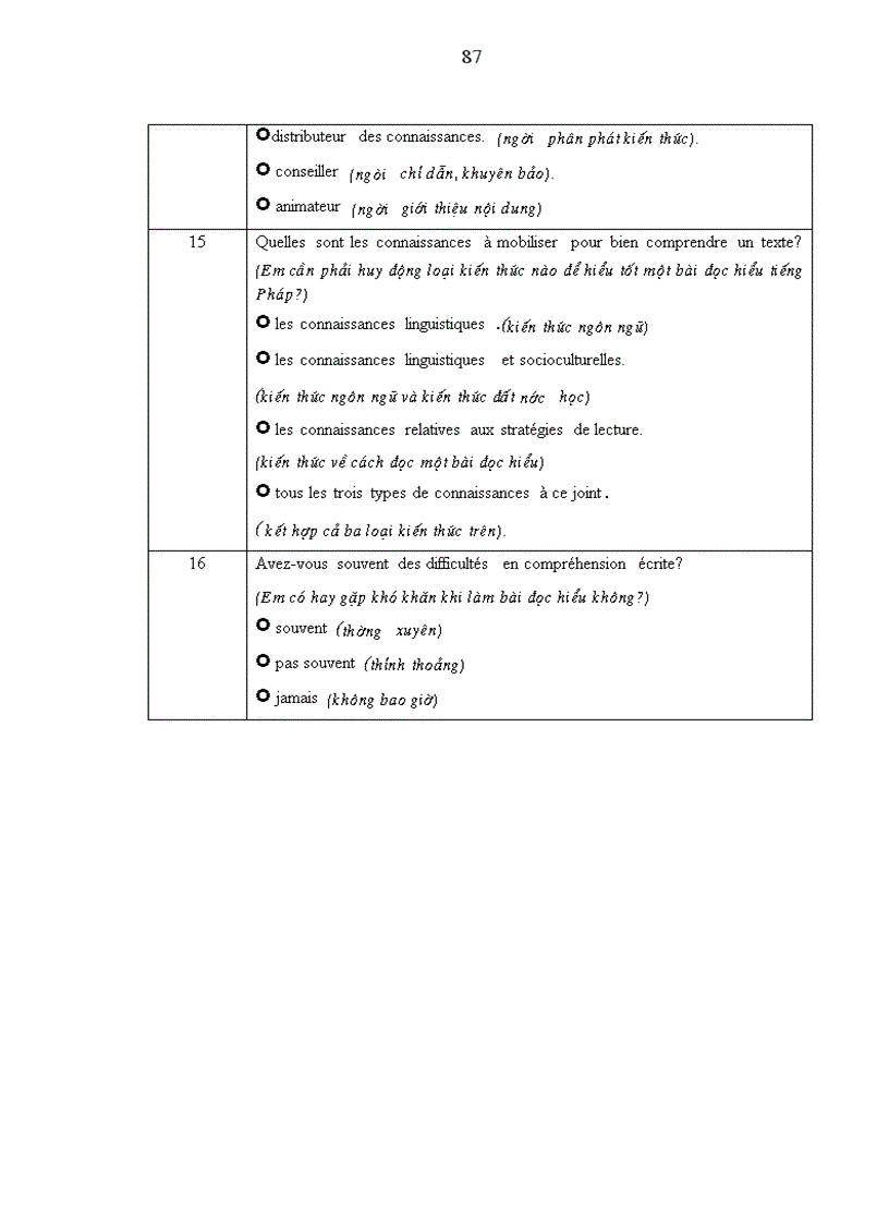 image for page Enseignement de la comprÐhension Ðcrite Le cas des lycées à Ninh Bình