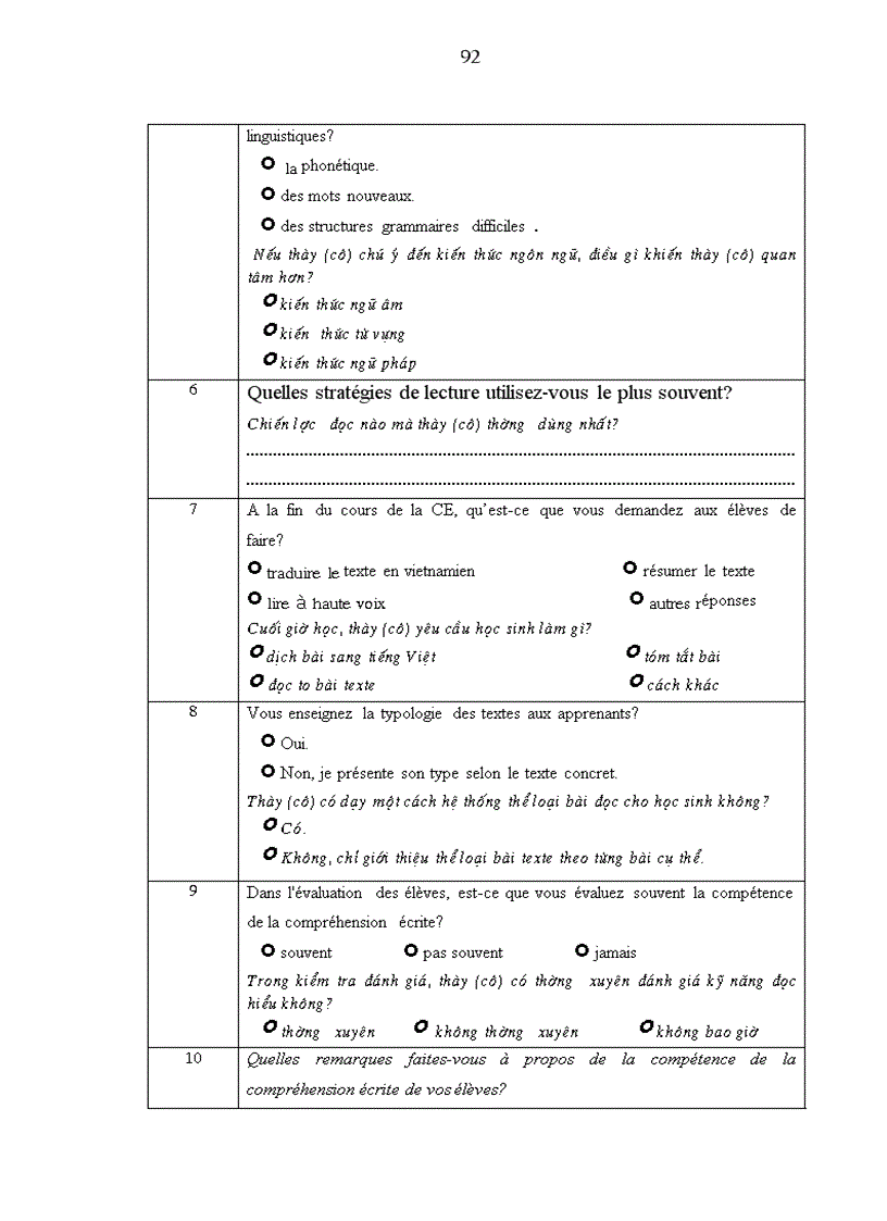 image for page Enseignement de la comprÐhension Ðcrite Le cas des lycées à Ninh Bình