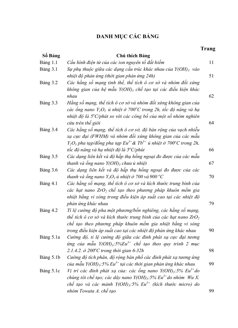 image for page Nghiên cứu chế tạo vật liệu Nano thấp chiều trên nền Ytri ziriconi và tính chất quang của chúng