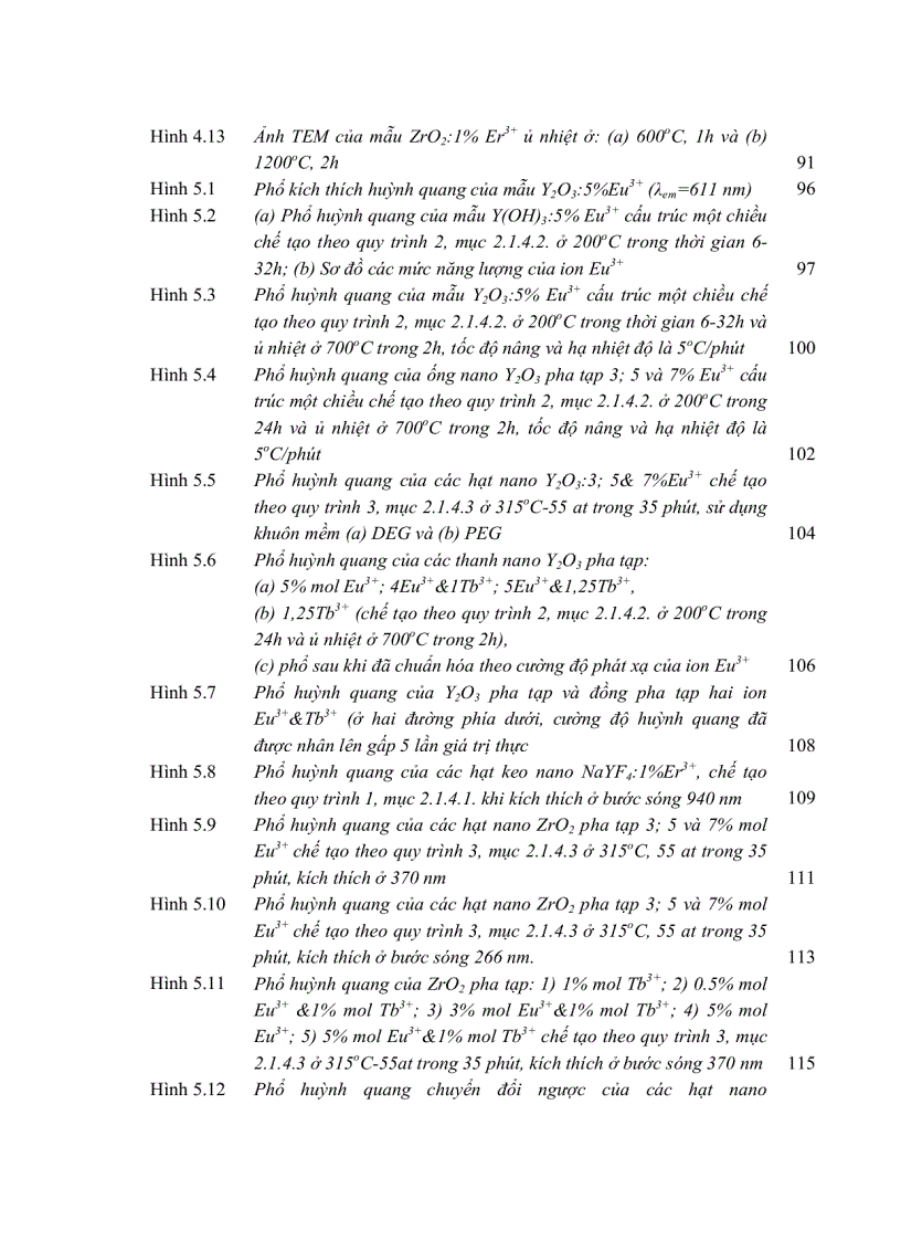 image for page Nghiên cứu chế tạo vật liệu Nano thấp chiều trên nền Ytri ziriconi và tính chất quang của chúng
