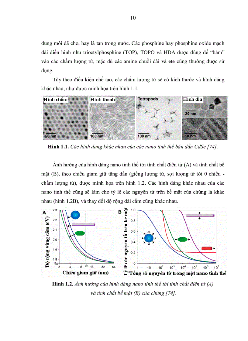image for page Nghiên cứu chế tạo tính chất quang của các chấm lượng tử CdSe với cấu trúc lõi vỏ và định hướng ứng dụng