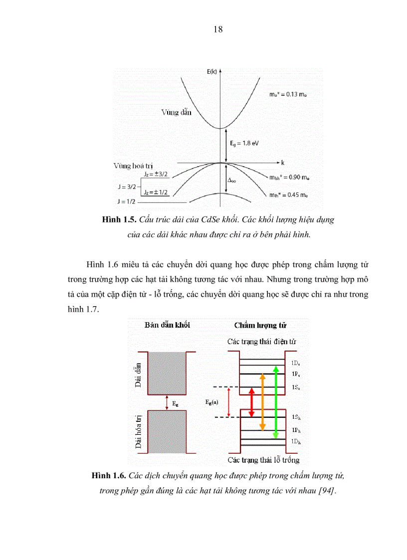 image for page Nghiên cứu chế tạo tính chất quang của các chấm lượng tử CdSe với cấu trúc lõi vỏ và định hướng ứng dụng