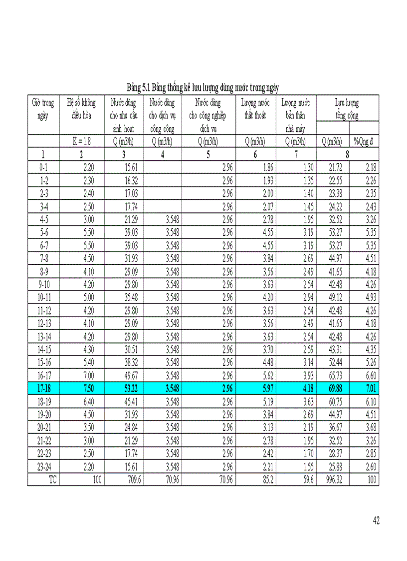 image for page Tính toán thiết kế trạm xử lý nước ngầm