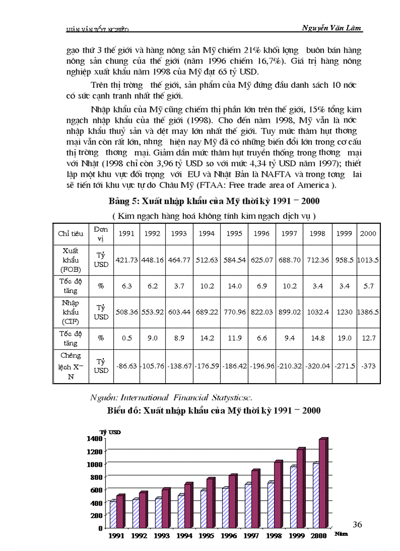 image for page Triển vọng và các giải pháp nhằm thúc đẩy quan hệ thương mại Việt Nam Hoa Kỳ