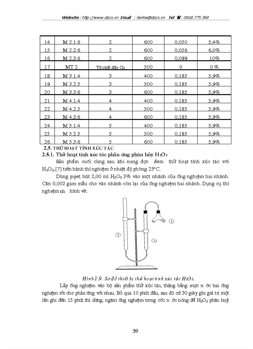 image for page Nghiên cứu tổng hợp tính chất và khả năng ứng dụng vật liệu xúc tác bạc kim loại trên chất mang đồng oxit