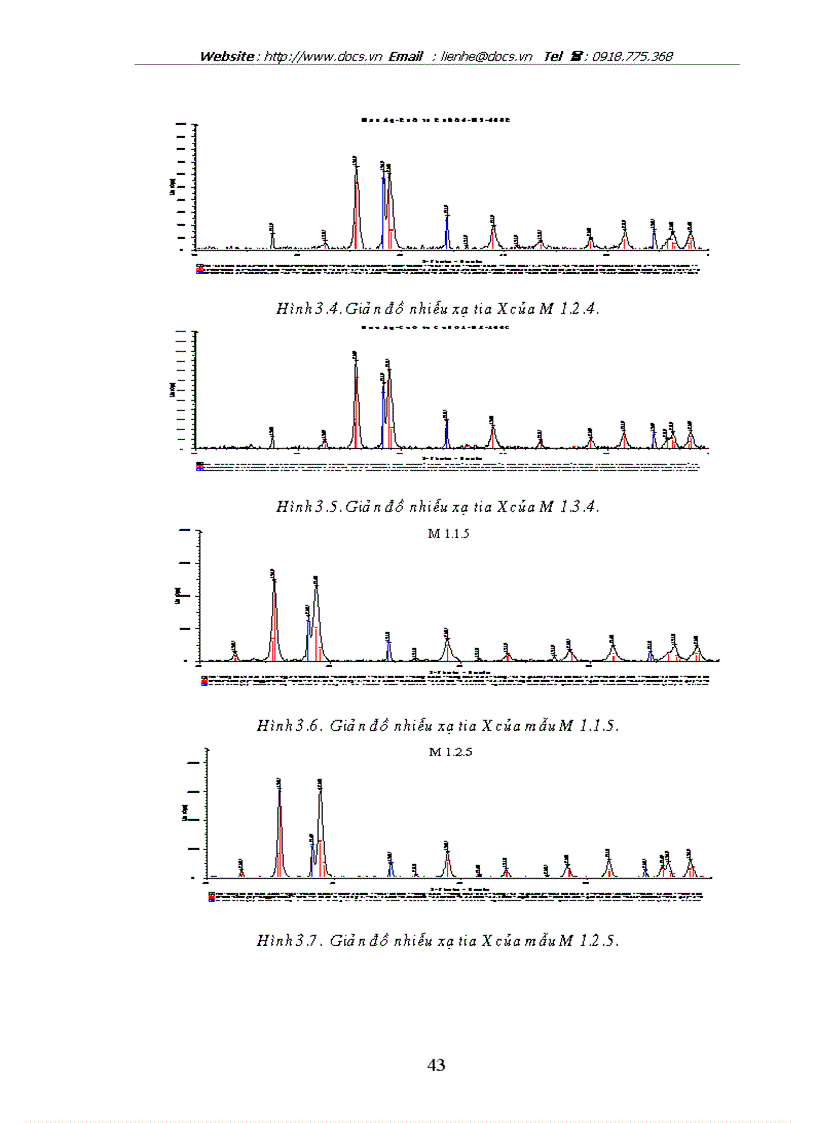 image for page Nghiên cứu tổng hợp tính chất và khả năng ứng dụng vật liệu xúc tác bạc kim loại trên chất mang đồng oxit