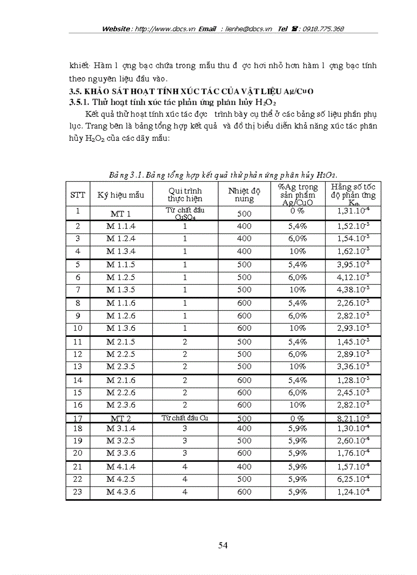 image for page Nghiên cứu tổng hợp tính chất và khả năng ứng dụng vật liệu xúc tác bạc kim loại trên chất mang đồng oxit