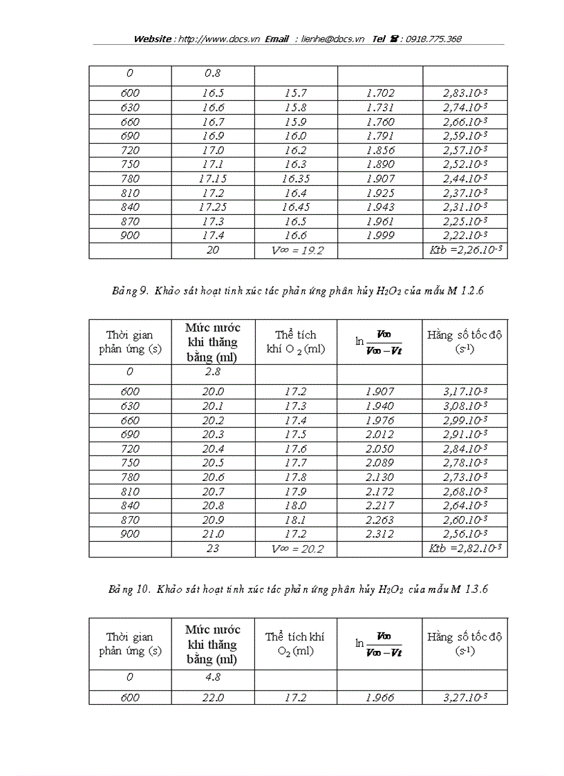 image for page Nghiên cứu tổng hợp tính chất và khả năng ứng dụng vật liệu xúc tác bạc kim loại trên chất mang đồng oxit