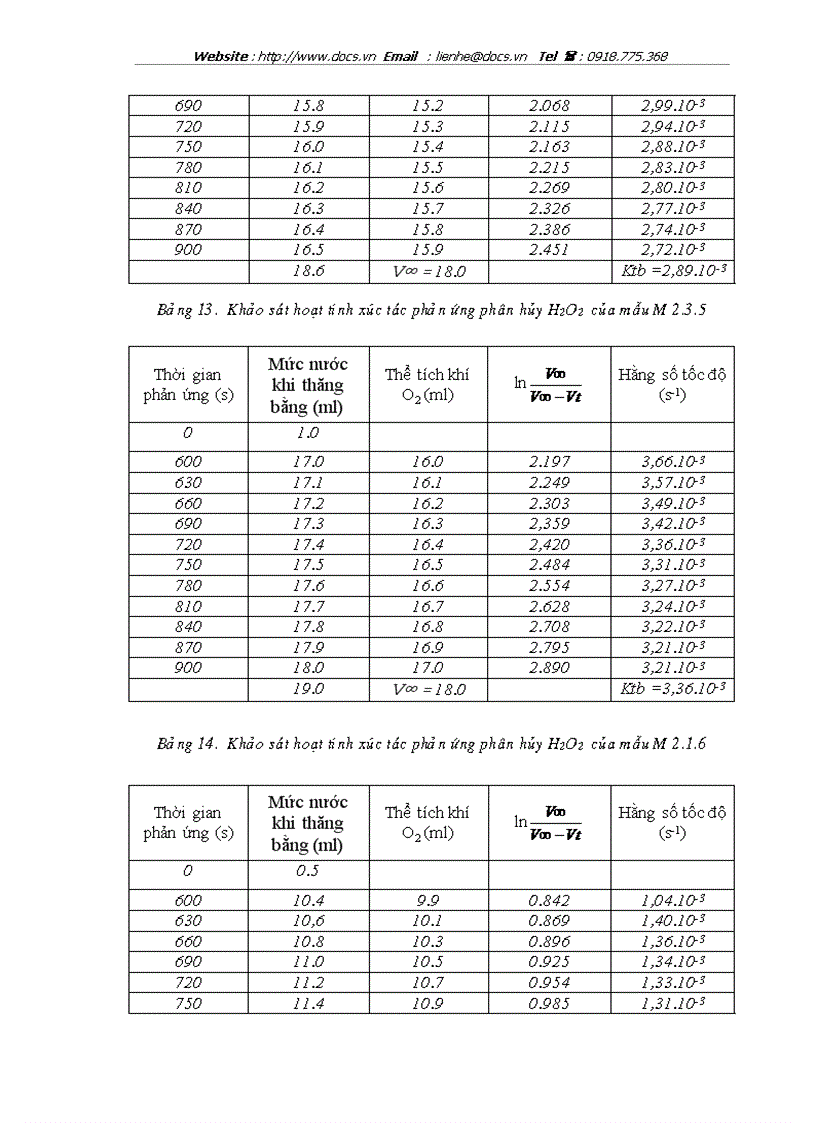 image for page Nghiên cứu tổng hợp tính chất và khả năng ứng dụng vật liệu xúc tác bạc kim loại trên chất mang đồng oxit