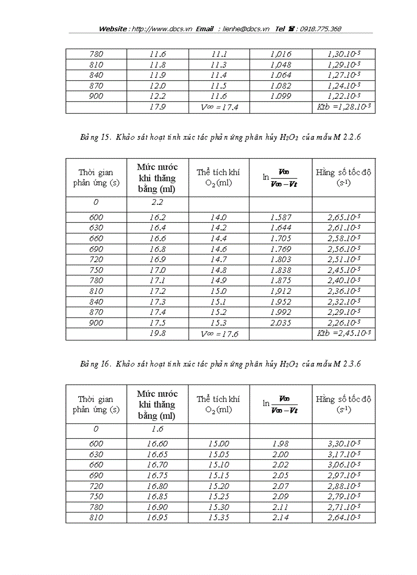image for page Nghiên cứu tổng hợp tính chất và khả năng ứng dụng vật liệu xúc tác bạc kim loại trên chất mang đồng oxit