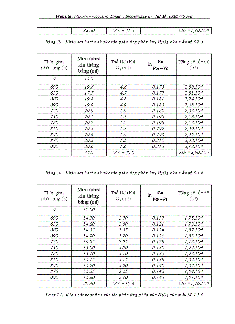 image for page Nghiên cứu tổng hợp tính chất và khả năng ứng dụng vật liệu xúc tác bạc kim loại trên chất mang đồng oxit