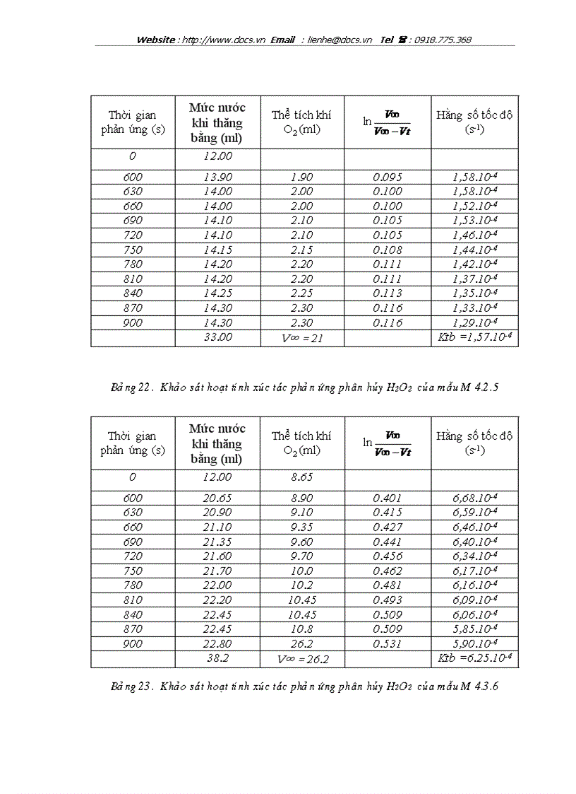 image for page Nghiên cứu tổng hợp tính chất và khả năng ứng dụng vật liệu xúc tác bạc kim loại trên chất mang đồng oxit