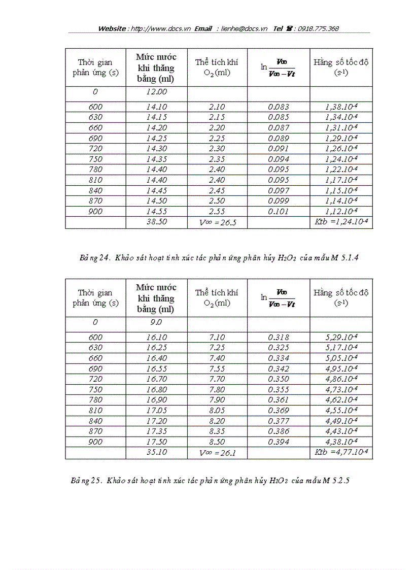 image for page Nghiên cứu tổng hợp tính chất và khả năng ứng dụng vật liệu xúc tác bạc kim loại trên chất mang đồng oxit