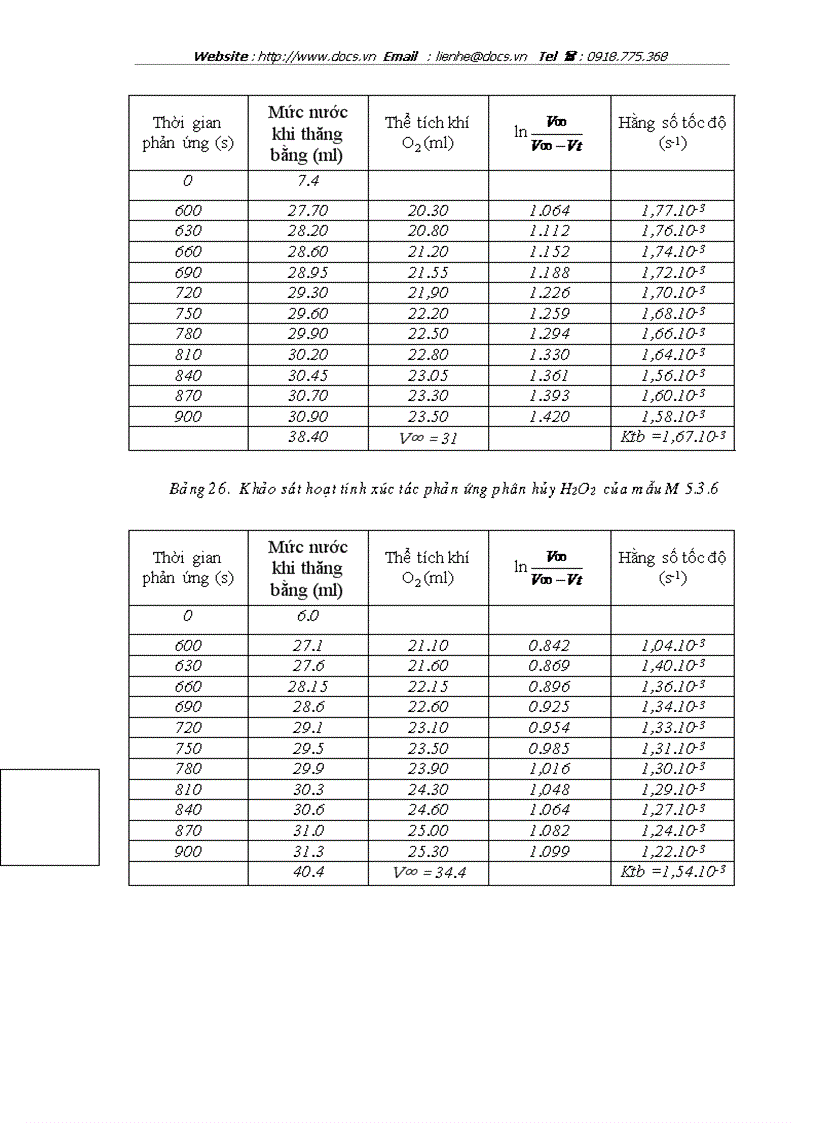 image for page Nghiên cứu tổng hợp tính chất và khả năng ứng dụng vật liệu xúc tác bạc kim loại trên chất mang đồng oxit