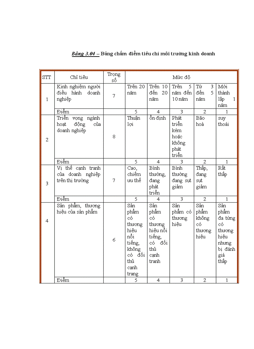 image for page Hoàn thiện xếp hạng doanh nghiệp tại Trung tâm Thông tin tín dụng Ngân hàng Nhà nước Việt Nam
