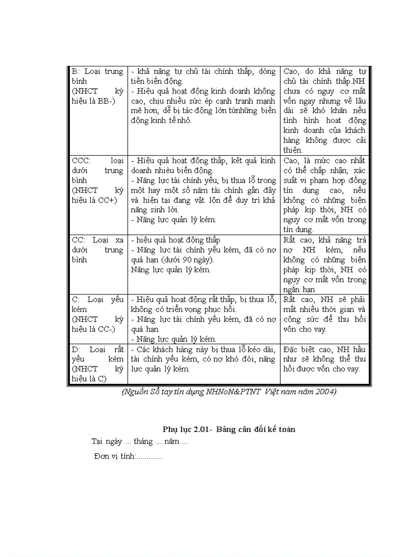image for page Hoàn thiện xếp hạng doanh nghiệp tại Trung tâm Thông tin tín dụng Ngân hàng Nhà nước Việt Nam