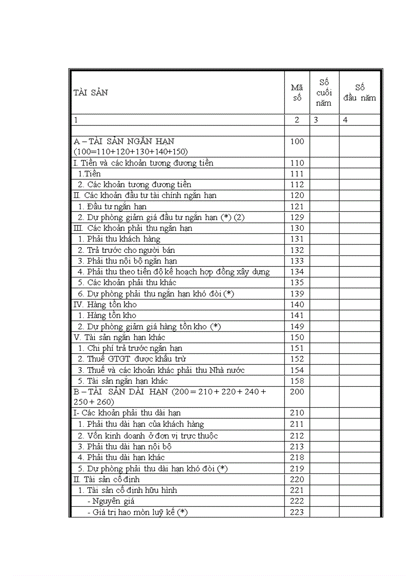 image for page Hoàn thiện xếp hạng doanh nghiệp tại Trung tâm Thông tin tín dụng Ngân hàng Nhà nước Việt Nam