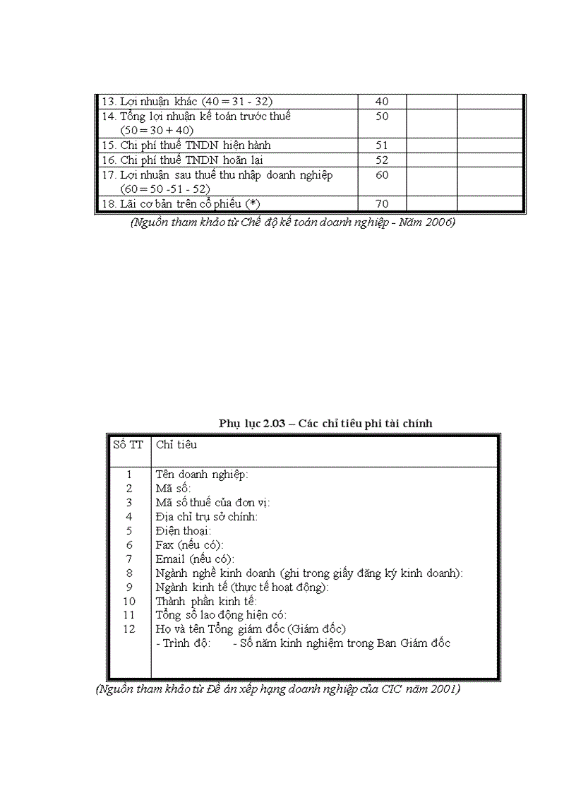 image for page Hoàn thiện xếp hạng doanh nghiệp tại Trung tâm Thông tin tín dụng Ngân hàng Nhà nước Việt Nam