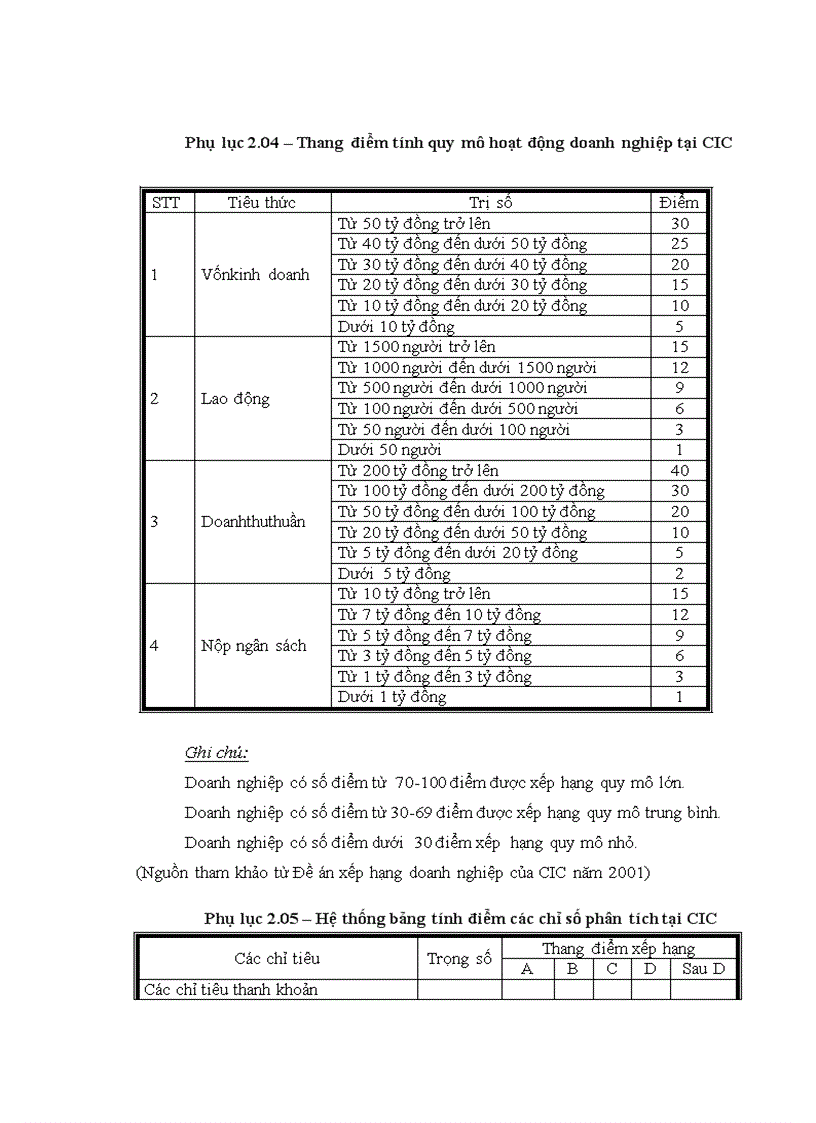 image for page Hoàn thiện xếp hạng doanh nghiệp tại Trung tâm Thông tin tín dụng Ngân hàng Nhà nước Việt Nam