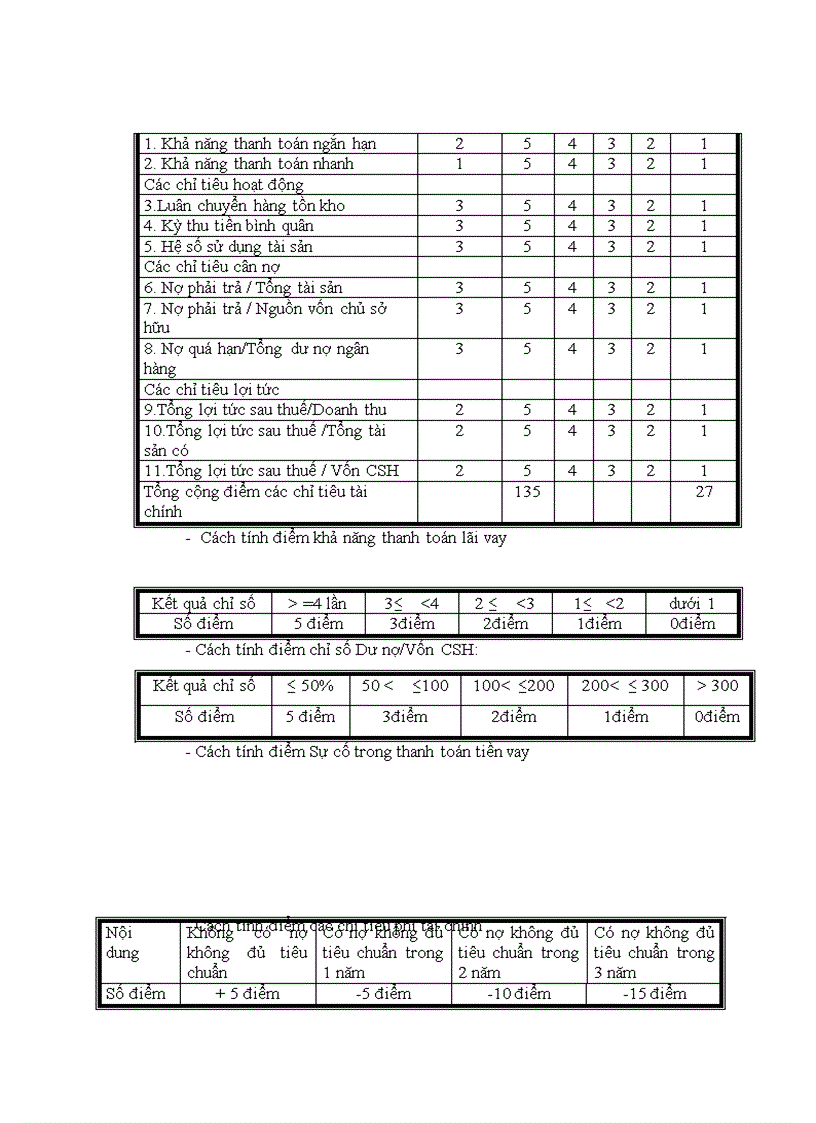 image for page Hoàn thiện xếp hạng doanh nghiệp tại Trung tâm Thông tin tín dụng Ngân hàng Nhà nước Việt Nam