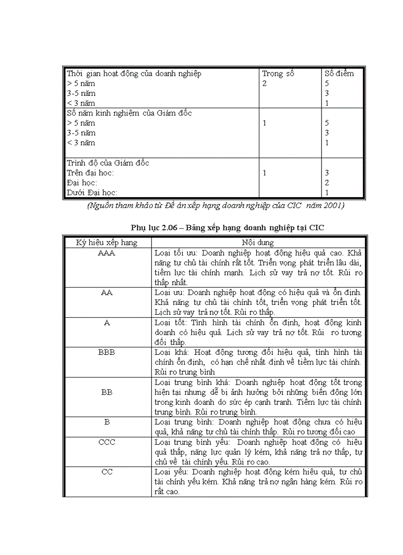 image for page Hoàn thiện xếp hạng doanh nghiệp tại Trung tâm Thông tin tín dụng Ngân hàng Nhà nước Việt Nam
