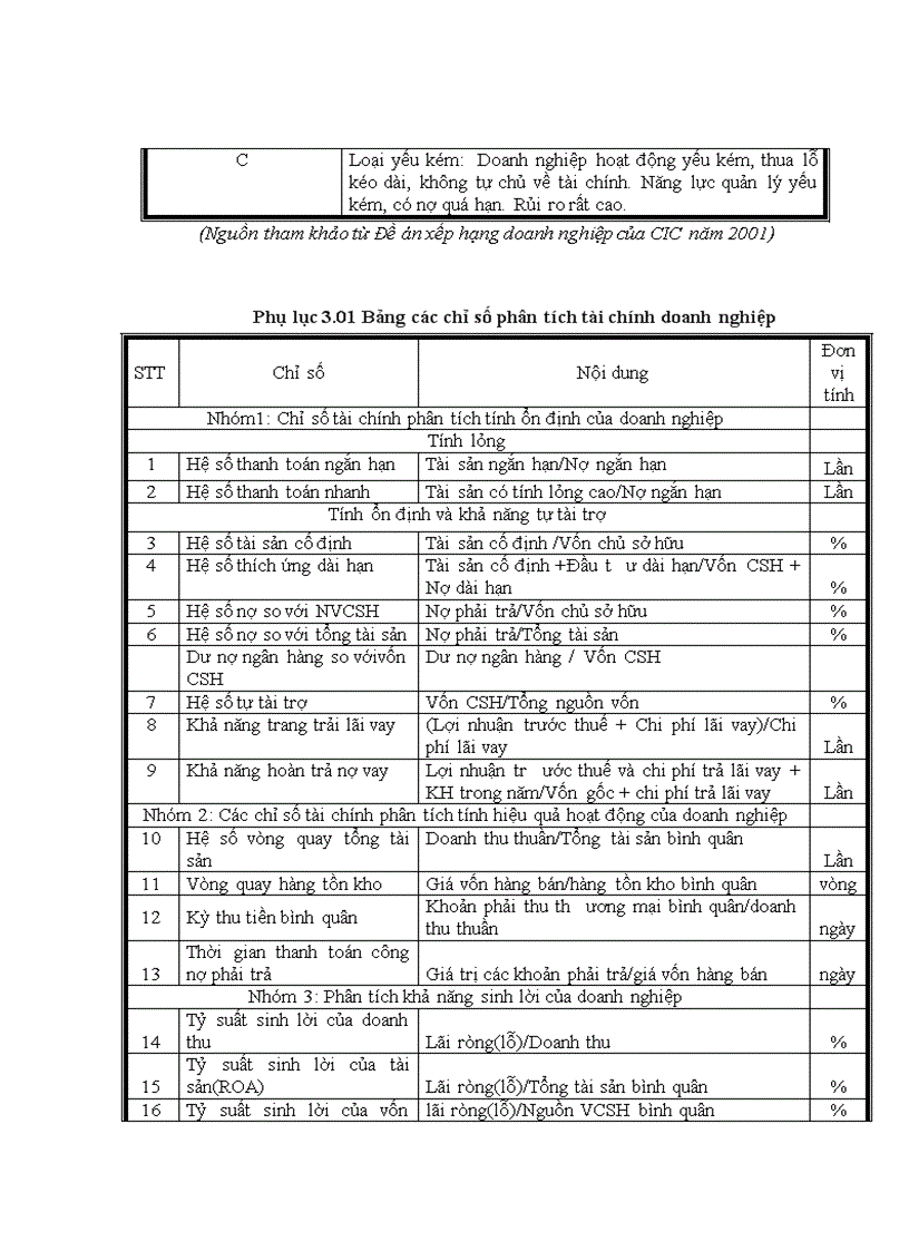 image for page Hoàn thiện xếp hạng doanh nghiệp tại Trung tâm Thông tin tín dụng Ngân hàng Nhà nước Việt Nam