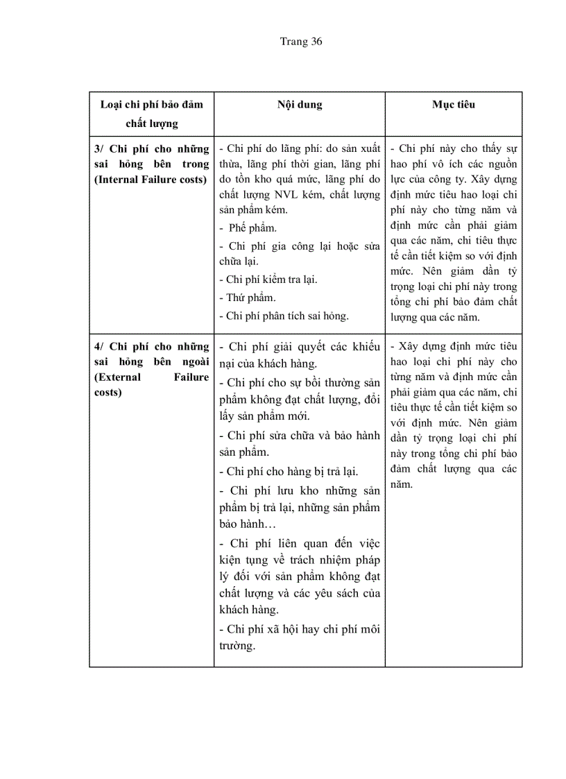 image for page Vận dụng kế toán quản trị vào việc kiểm soát chất lượng toàn diện tại các doanh nghiệp sản xuất giày dép ở TP HCM