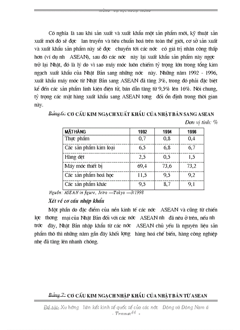 image for page Xu hướng liên kết kinh tế quốc tế của các nước Đông và Đông nam á