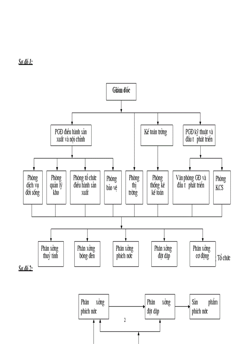 image for page Những vấn đề cơ bản về công tác tiêu thụ sản phẩm của doanh nghiệp trong nền kinh tế thị trường