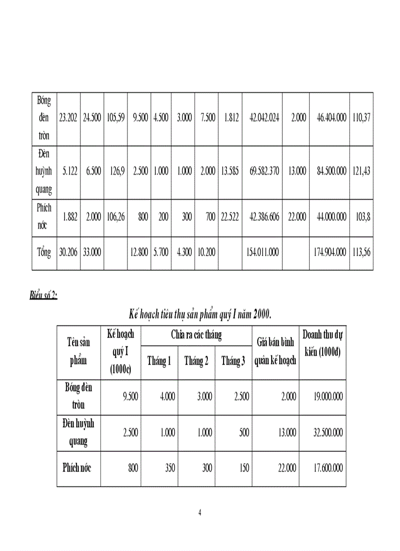 image for page Những vấn đề cơ bản về công tác tiêu thụ sản phẩm của doanh nghiệp trong nền kinh tế thị trường