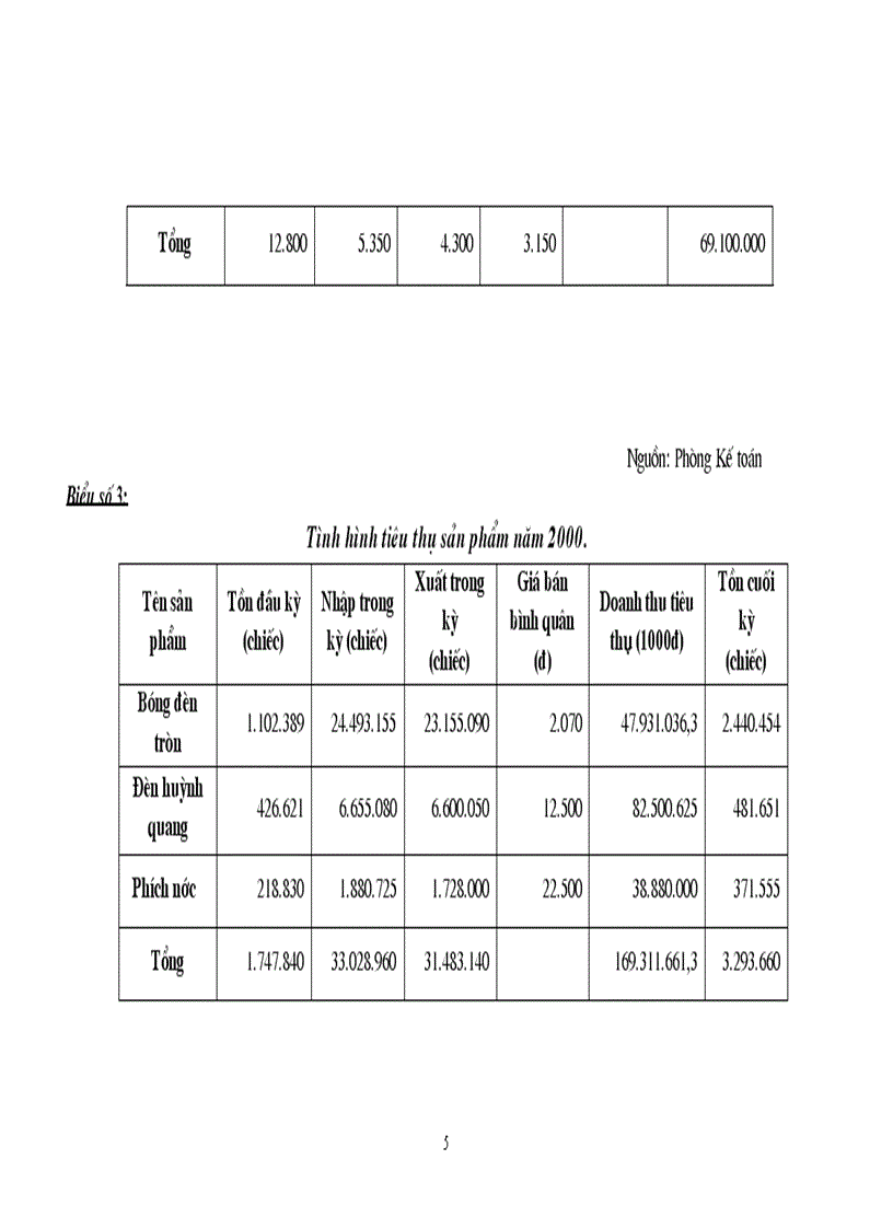 image for page Những vấn đề cơ bản về công tác tiêu thụ sản phẩm của doanh nghiệp trong nền kinh tế thị trường
