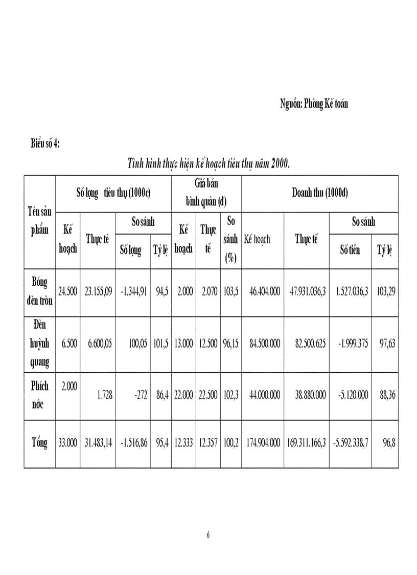 image for page Những vấn đề cơ bản về công tác tiêu thụ sản phẩm của doanh nghiệp trong nền kinh tế thị trường