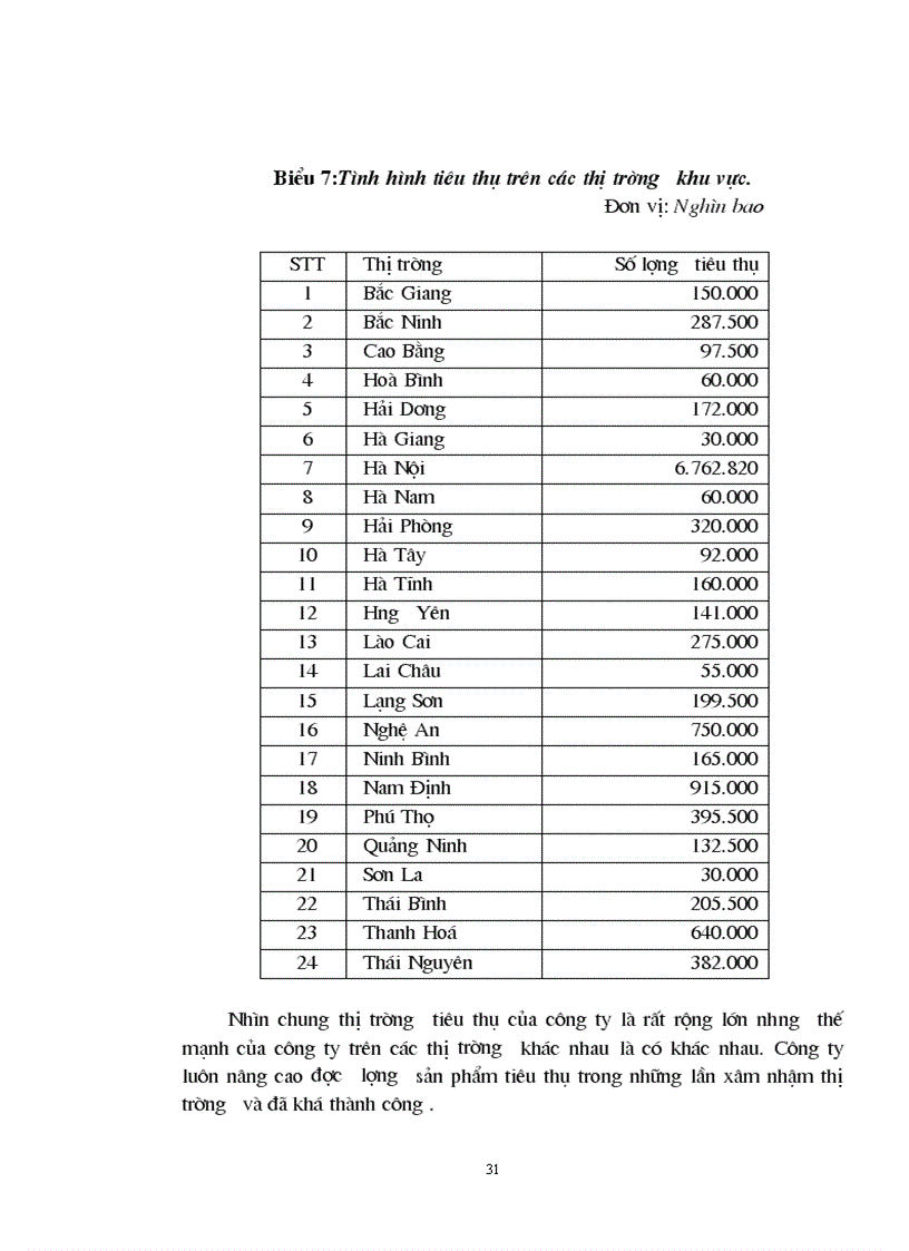 image for page Phương hướng và một số giải pháp nhằm duy trì mở rộng thị trường tiêu thụ sản phẩm của Công ty thương mại thuốc lá
