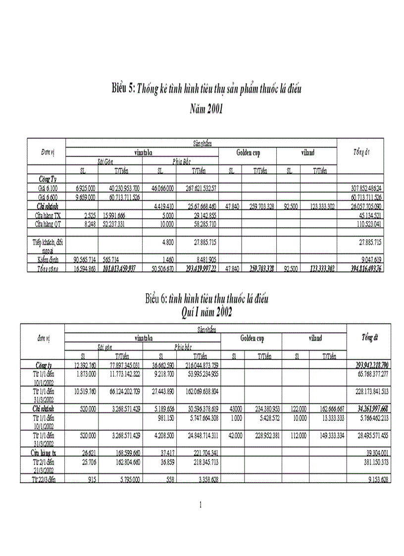 image for page Phương hướng và một số giải pháp nhằm duy trì mở rộng thị trường tiêu thụ sản phẩm của Công ty thương mại thuốc lá
