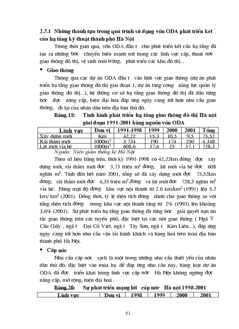 image for page SỬ DỤNG VỐN ODA TRONG XÂY DỰNG cơ sở hạ tầng ở hà nội