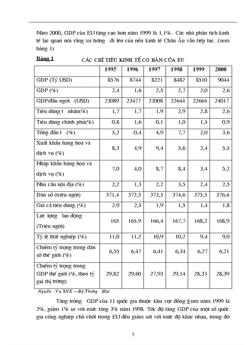 Đẩy mạnh hoạt đông xuất khẩu hàng hoá của việt nam vào thị trường eu giai đoạn 2001 2010 Thực trạng và giải pháp