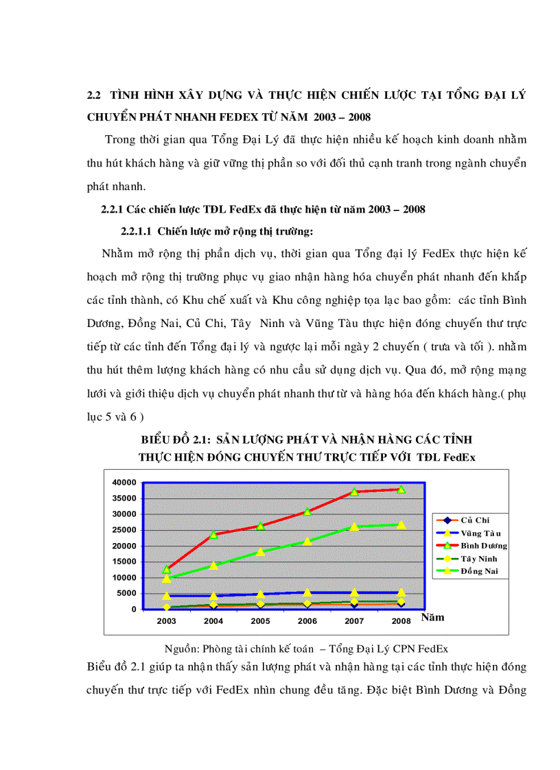 image for page Xây dựng chiến lược kinh doanh của tổng đại lý chuyển phát nhanh FedEx đến năm 2015