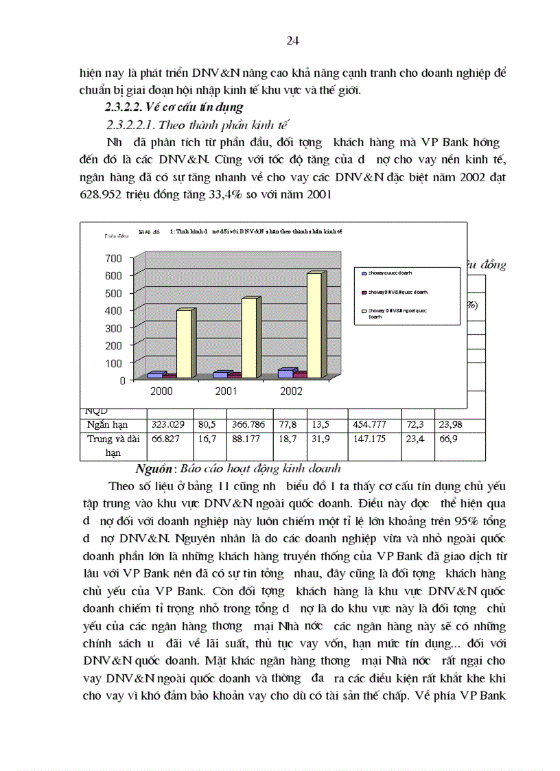 image for page Giải pháp tín dụng ngân hàng nhằm phát triển DNV N tại VP Bank